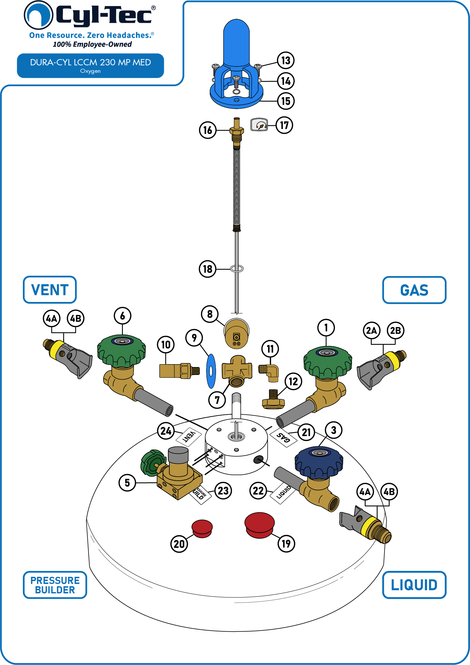 DURA-CYL LCCM 230 230PSI MED O
